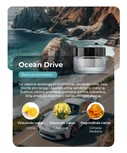 Ocean Drive perfume